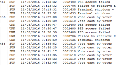 Screenshot of machine logs described in the blog.