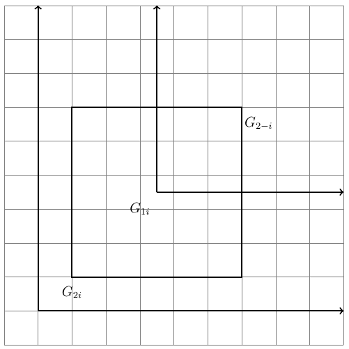 A simplified illustration between two levels of geography overlaid on top of a grid representing census blocks