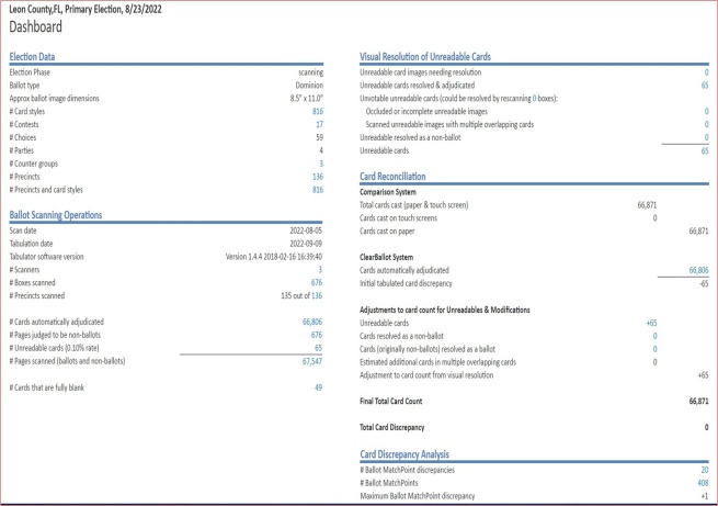 Image of ClearCount Software Dashboard