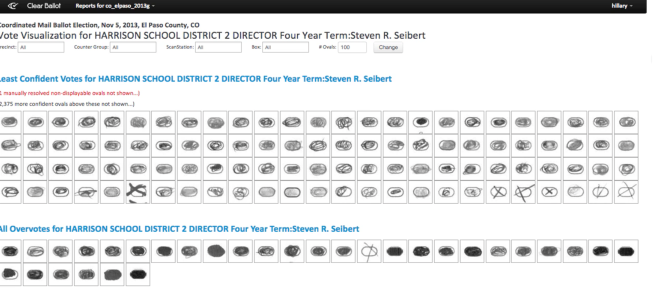 Image from Clear Ballot Software ranking least confident votes